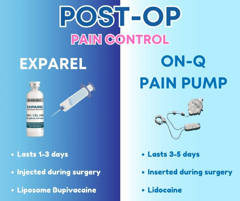 Comparison Exparel versus pain